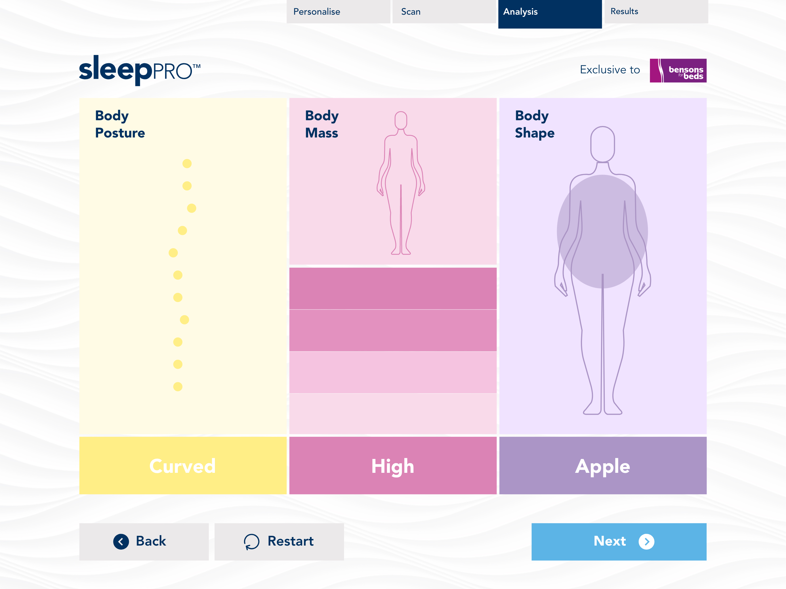 Early body scan analysis screen showing body posture, body mass and body shape, resolving to curved, high and apple