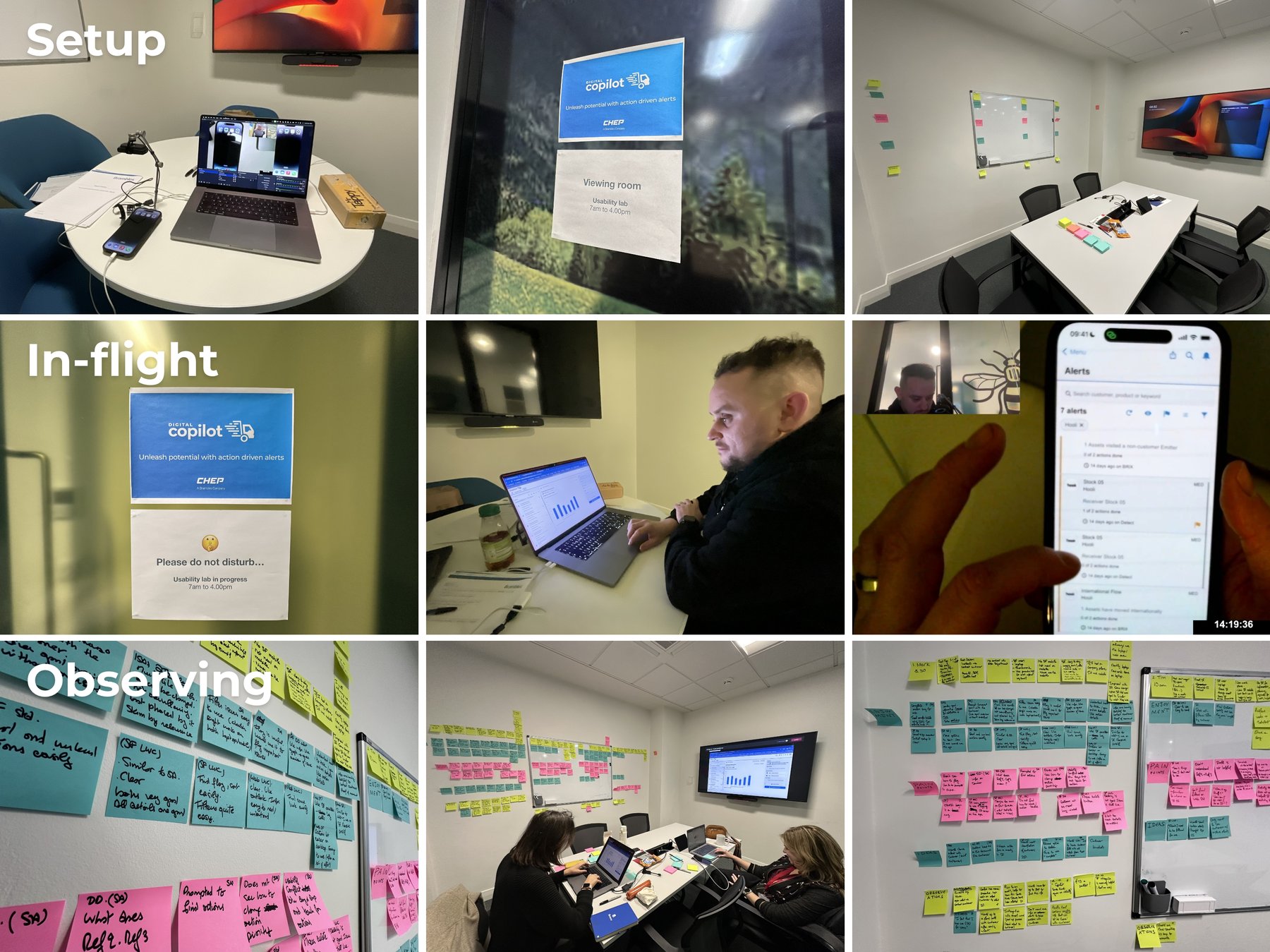 Grid of research photos showing the usability lab setup, an in-flight moderated session, and the team observing and synthesising findings on sticky-note walls