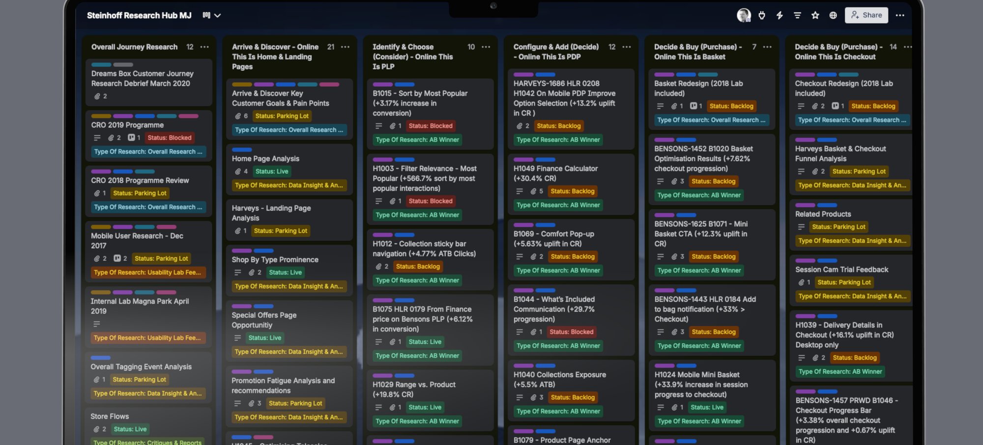 Research hub board view showing customer journey lists from overall journey research through arrive and discover, identify and choose, configure and add, and decide and buy, each populated with dozens of named, tagged, status-tracked research and experiment cards