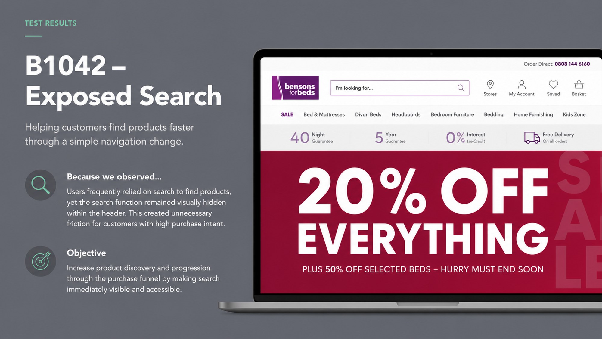 B1042 Exposed Search test overview slide: helping customers find products faster through a simple navigation change, exposing the previously hidden search bar in the Bensons for Beds header