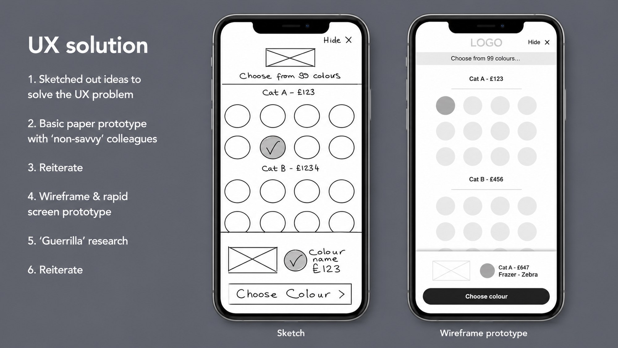 UX solution slide showing the six-step process: sketch, paper prototype with non-savvy colleagues, reiterate, wireframe and rapid screen prototype, guerrilla research, reiterate, with a hand-drawn sketch phone alongside a matching greyscale wireframe phone